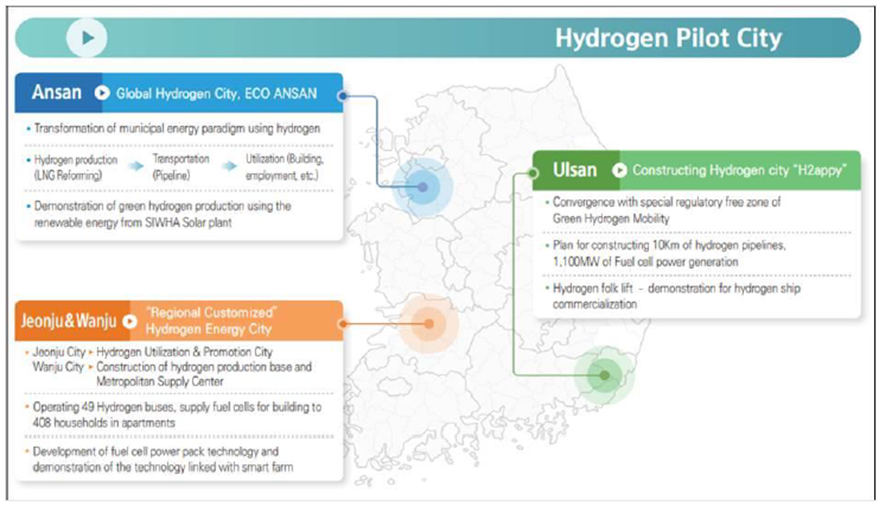 Grex_International_Hydrogène