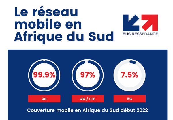 reseau mobile afrique 1