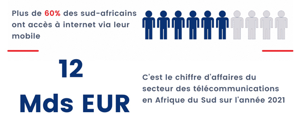 reseau mobile afrique 3